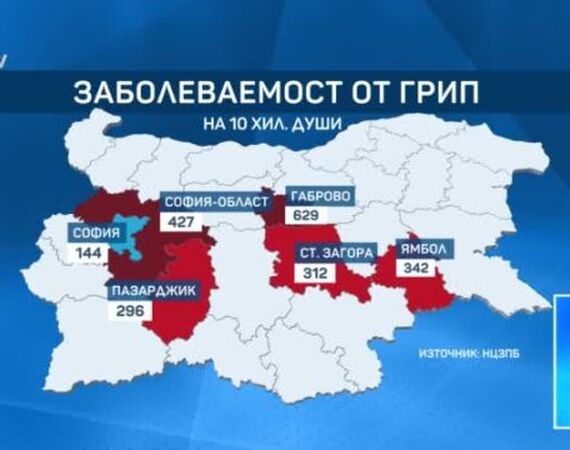 И тази седмица не се очаква да бъде обявена грипна епидемия в София
