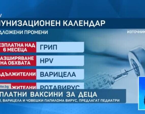 Предложение: Безплатни ваксини за деца срещу грип, варицела и папилома вирус